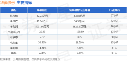 華瓷股份主力資金凈流出近9000萬元，日用陶瓷制品銷售面臨挑戰