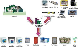 東方聯(lián)鳴過瘤胃脂肪綜合應(yīng)用方案研討會在京成功召開