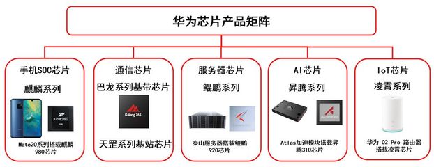 華為 在機(jī)遇與挑戰(zhàn)的交織矩陣中，鍛造世界級(jí)科技巨頭